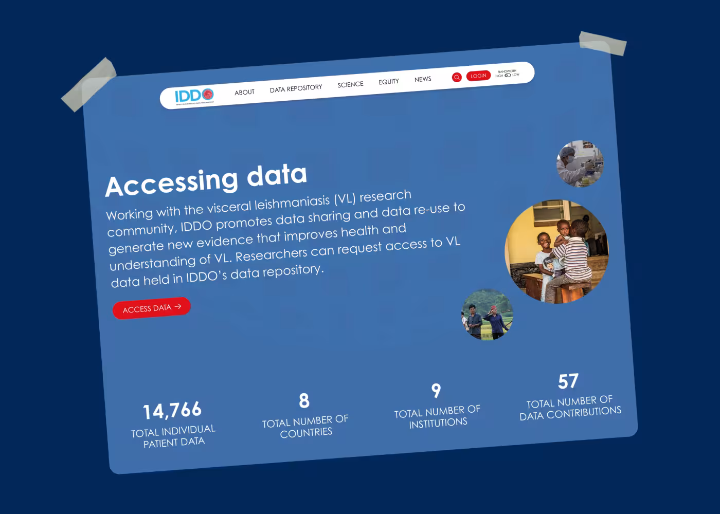 research impact iddo